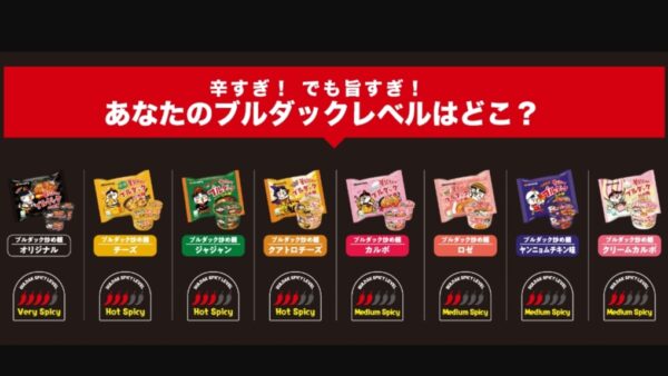 ブルダック辛さレベル